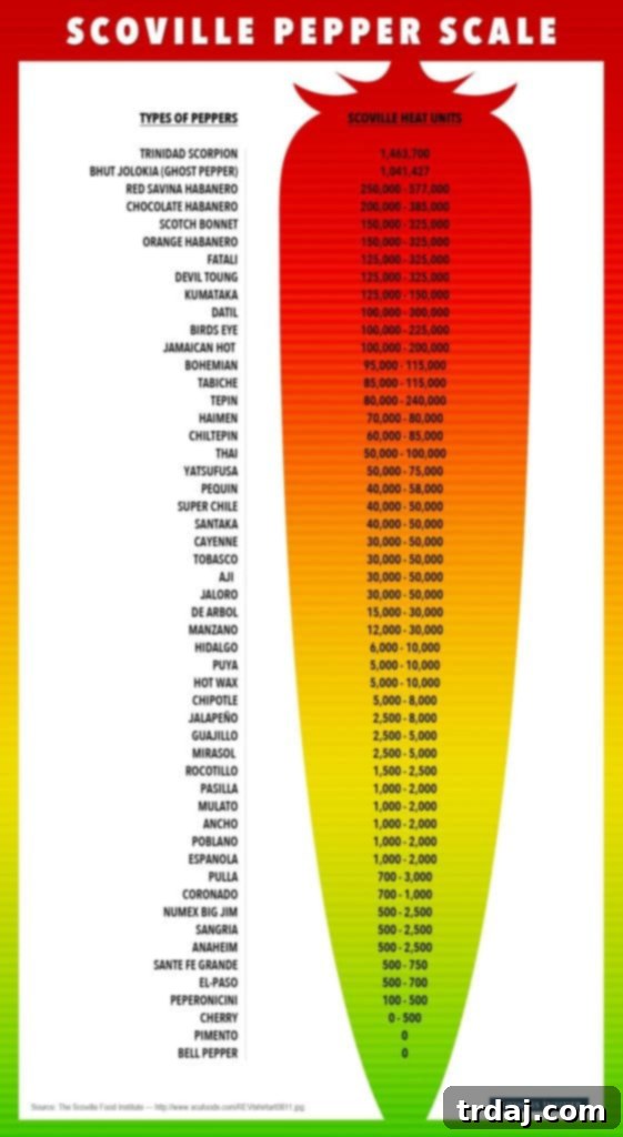 Fresh Hatch chiles waiting to be roasted, a seasonal delicacy